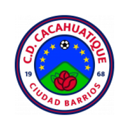 萨卡特科卢卡市政